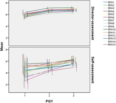 Entrustable Professional Activities for Chinese Standardized Residency Training in Pediatric Intensive Care Medicine